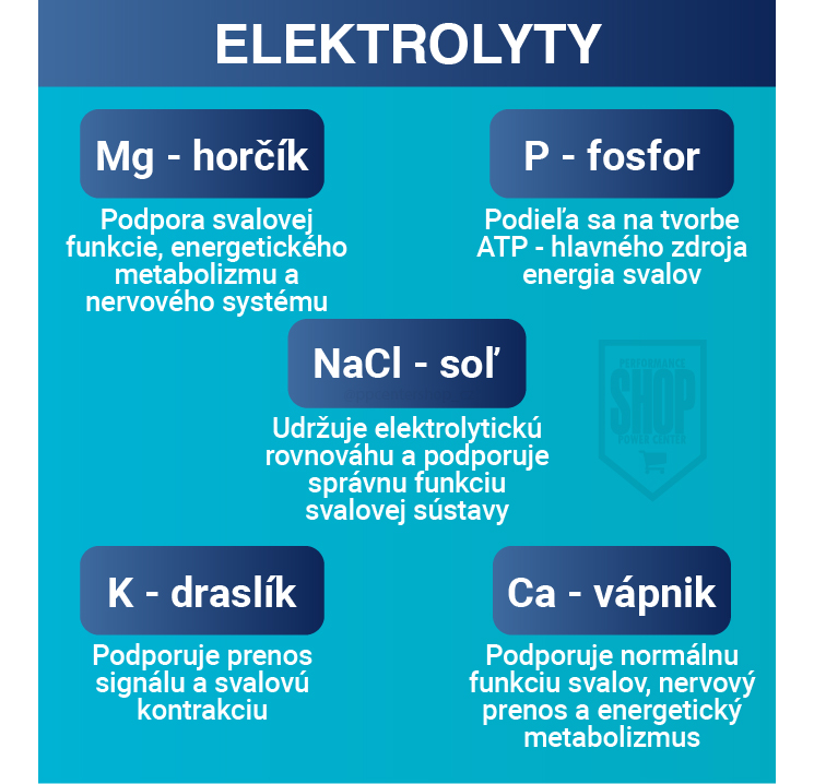 Natios Electrolyte Complex, Elektrolyt komplex, Citrón, 600 g popis 5